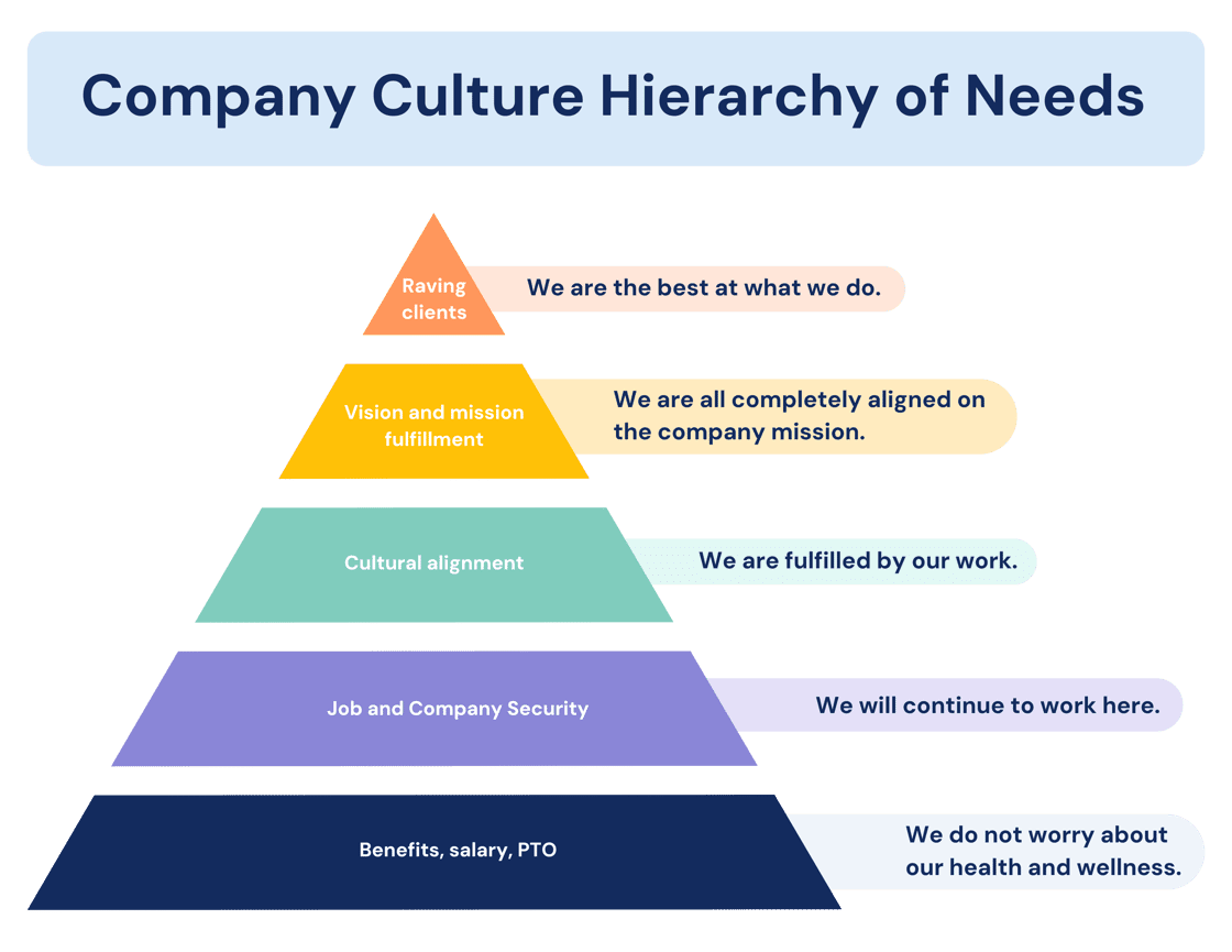 Company Culture Hierarchy